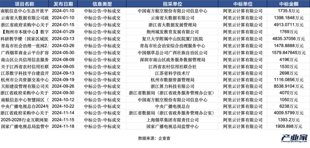 大厂财报相继出炉，释放了4个关于AI云的信号-第6张图片-特色小吃做法