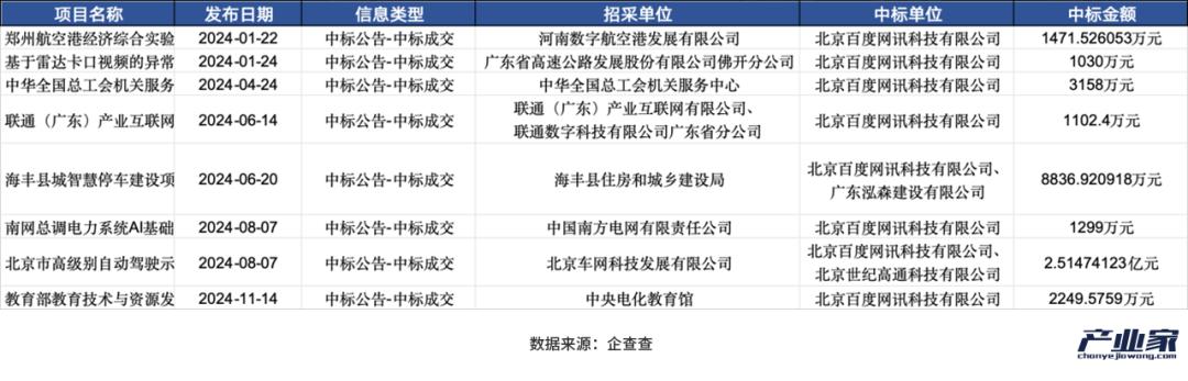 大厂财报相继出炉，释放了4个关于AI云的信号-第7张图片-特色小吃做法