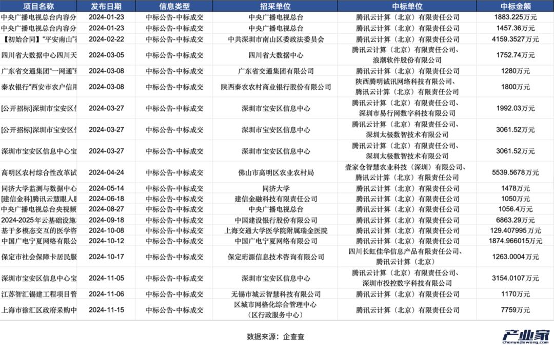 大厂财报相继出炉，释放了4个关于AI云的信号-第8张图片-特色小吃做法