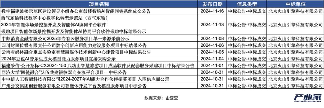 大厂财报相继出炉，释放了4个关于AI云的信号-第9张图片-特色小吃做法