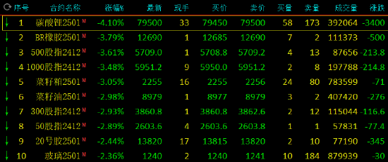 收评：碳酸锂跌超4% 沪金涨近2%-第3张图片-特色小吃做法