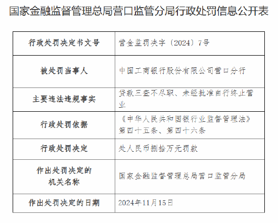 工商银行营口分行被罚80万元：因贷款三查不尽职 未经批准自行终止营业-第1张图片-特色小吃做法