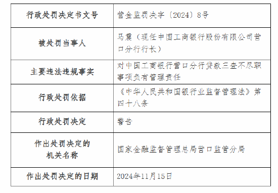 工商银行营口分行被罚80万元：因贷款三查不尽职 未经批准自行终止营业-第2张图片-特色小吃做法