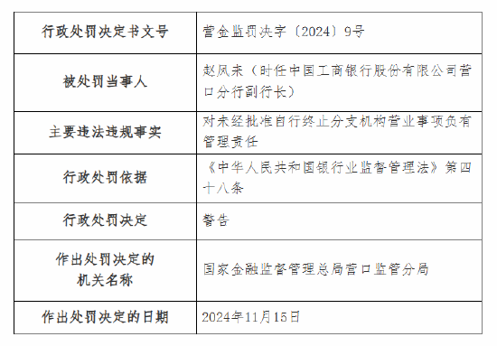 工商银行营口分行被罚80万元：因贷款三查不尽职 未经批准自行终止营业-第3张图片-特色小吃做法