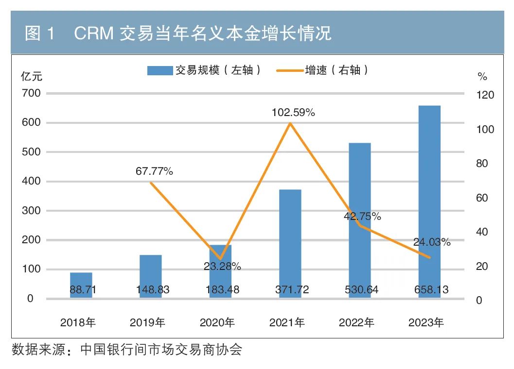 基于保险思维推动信用衍生品市场发展-第1张图片-特色小吃做法