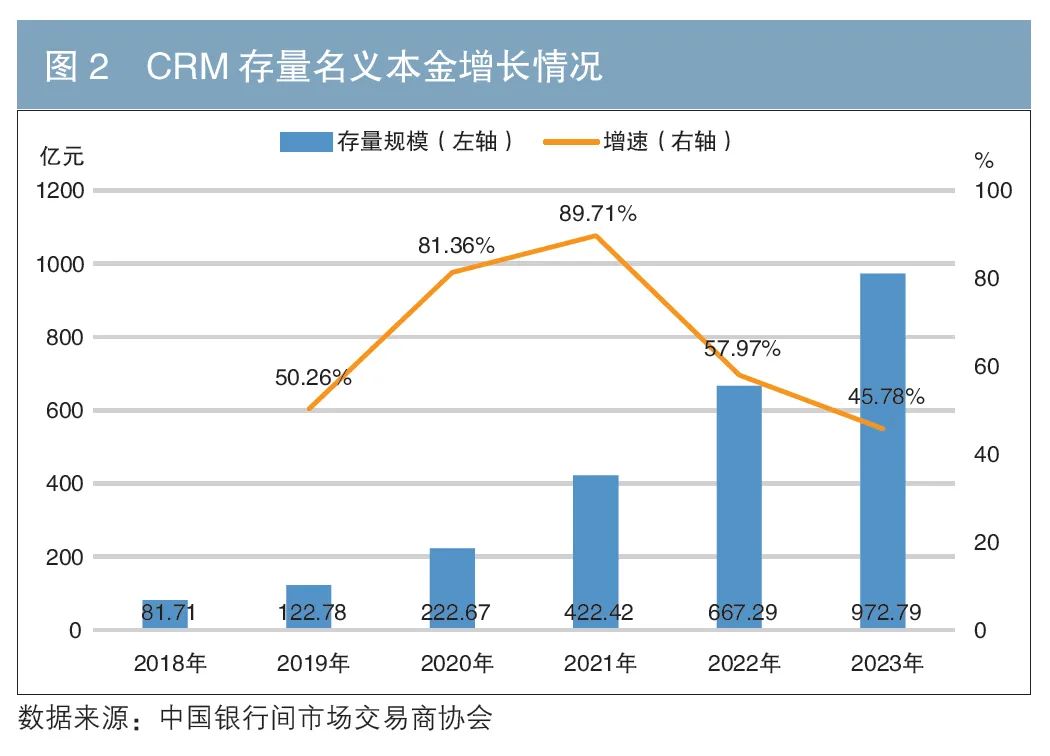 基于保险思维推动信用衍生品市场发展-第2张图片-特色小吃做法