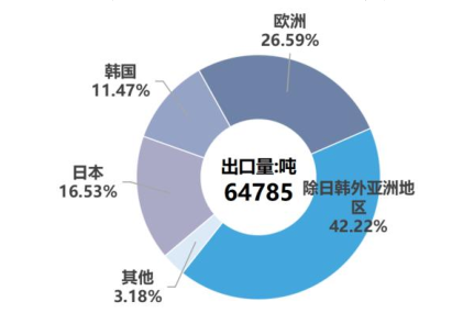 10月份硅产业进出口分析-第4张图片-特色小吃做法