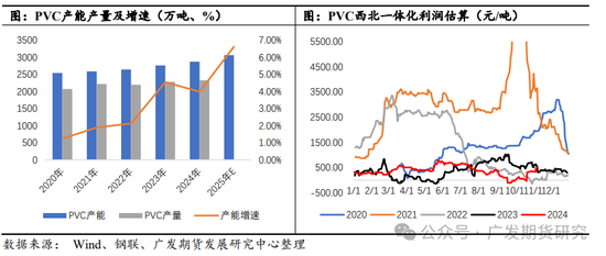 PVC：“稳价”基调下的地产端需求展望-第3张图片-特色小吃做法