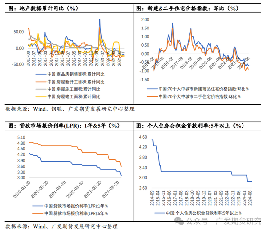 PVC：“稳价”基调下的地产端需求展望-第5张图片-特色小吃做法