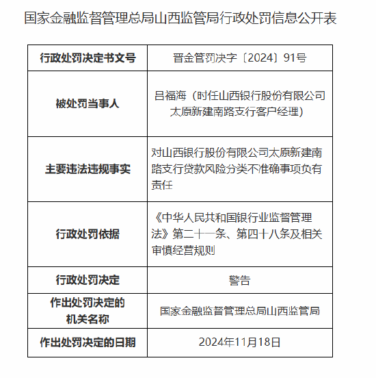 山西银行太原新建南路支行被罚25万元：贷款风险分类不准确-第2张图片-特色小吃做法