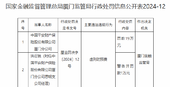 平安财险厦门分公司因虚列防预费被罚19万元-第1张图片-特色小吃做法