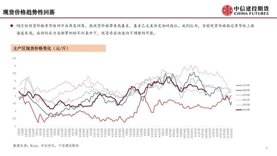 【月度策略】鸡蛋：盘面或仍有进一步计价风险的空间-第5张图片-特色小吃做法