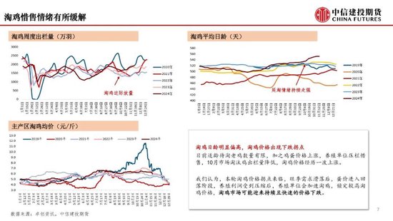 【月度策略】鸡蛋：盘面或仍有进一步计价风险的空间-第9张图片-特色小吃做法