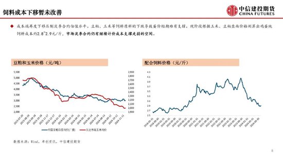 【月度策略】鸡蛋：盘面或仍有进一步计价风险的空间-第10张图片-特色小吃做法