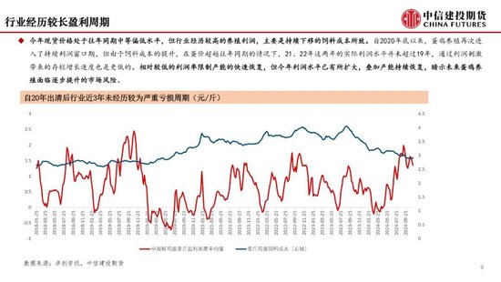 【月度策略】鸡蛋：盘面或仍有进一步计价风险的空间-第11张图片-特色小吃做法