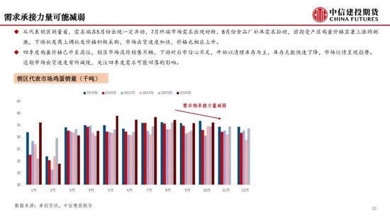 【月度策略】鸡蛋：盘面或仍有进一步计价风险的空间-第12张图片-特色小吃做法