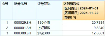 “黑五”行情？A股重挫原因或已找到！基金圈重磅！全市场首只“创业板人工智能ETF”花落华宝基金-第3张图片-特色小吃做法