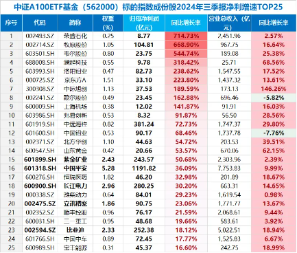 “黑五”行情？A股重挫原因或已找到！基金圈重磅！全市场首只“创业板人工智能ETF”花落华宝基金-第7张图片-特色小吃做法