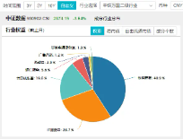 “黑五”行情？A股重挫原因或已找到！基金圈重磅！全市场首只“创业板人工智能ETF”花落华宝基金-第12张图片-特色小吃做法