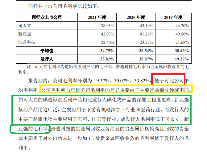 博苑股份IPO：高毛利率解释前后矛盾 多个产品属于“高污染、高环境风险”仍要募资扩张-第2张图片-特色小吃做法