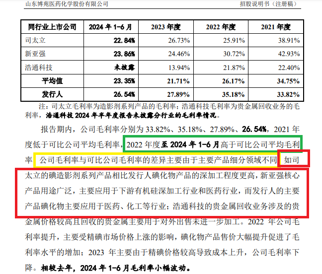 博苑股份IPO：高毛利率解释前后矛盾 多个产品属于“高污染、高环境风险”仍要募资扩张-第3张图片-特色小吃做法