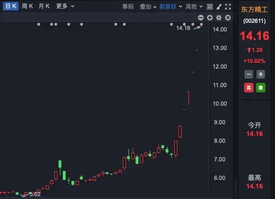 7连板！逆市上涨大牛股，集中在这些板块！-第2张图片-特色小吃做法