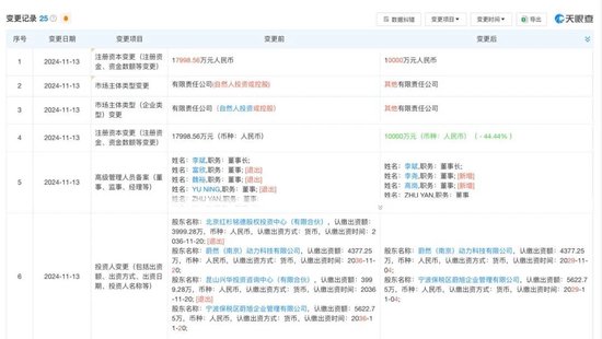 发生了什么？红杉、高瓴“裸退”蔚来汽车关联公司-第1张图片-特色小吃做法