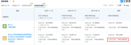 发生了什么？红杉、高瓴“裸退”蔚来汽车关联公司-第6张图片-特色小吃做法