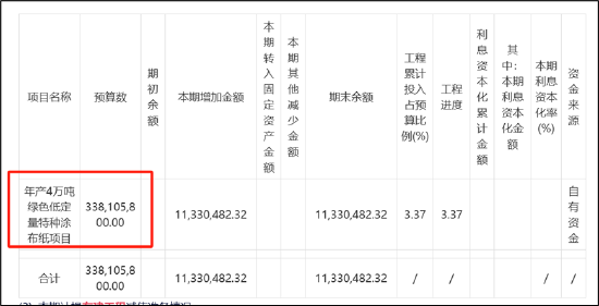 乐山帮张华资本套利局：包袱甩恒丰纸业接盘？曾“假借壳”真减持股民被“闷杀”-第2张图片-特色小吃做法