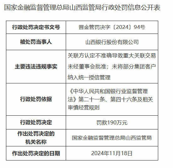 山西银行被罚90万元：因关联方认定不准确导致重大关联交易未经董事会批准等违法违规行为-第1张图片-特色小吃做法