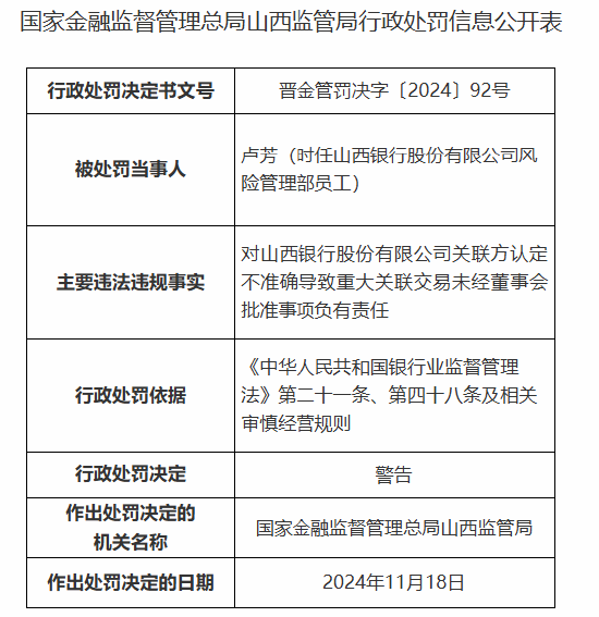 山西银行被罚90万元：因关联方认定不准确导致重大关联交易未经董事会批准等违法违规行为-第2张图片-特色小吃做法