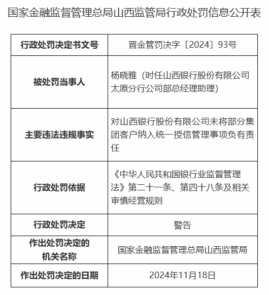 山西银行被罚90万元：因关联方认定不准确导致重大关联交易未经董事会批准等违法违规行为-第3张图片-特色小吃做法