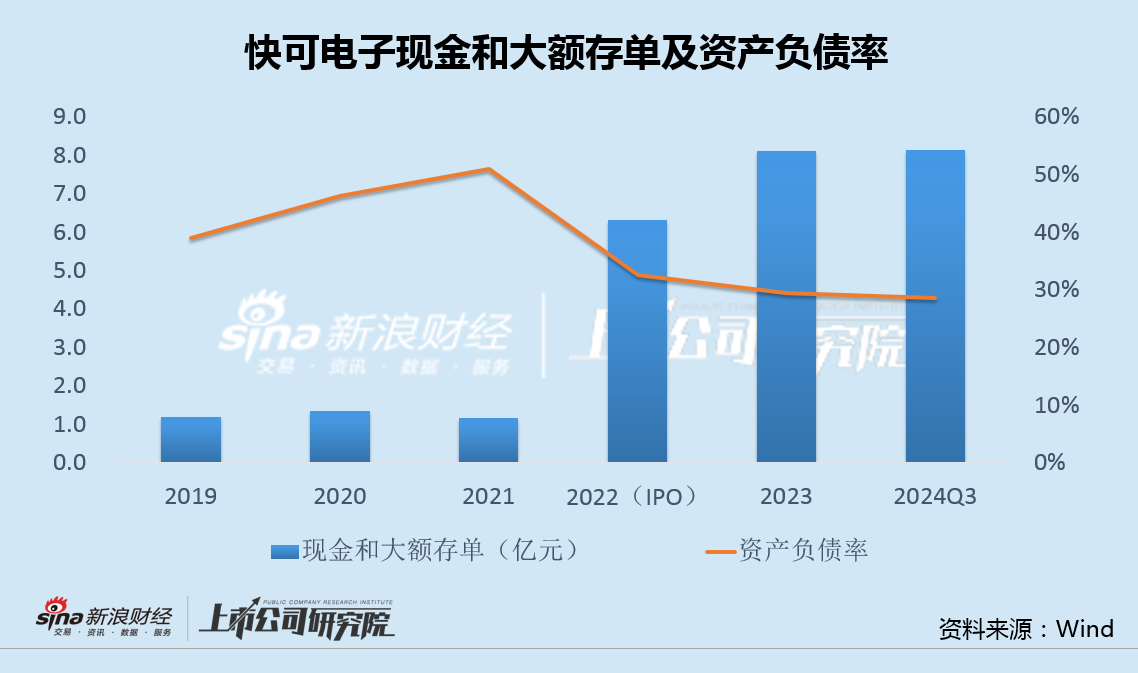 快可电子左手买7亿理财右手又定增募资2亿 光伏接线盒量价齐跌IPO募投项目全部延期-第2张图片-特色小吃做法