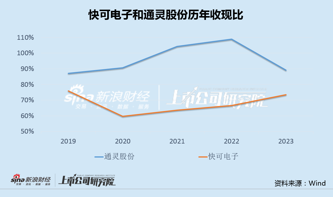 快可电子左手买7亿理财右手又定增募资2亿 光伏接线盒量价齐跌IPO募投项目全部延期-第3张图片-特色小吃做法