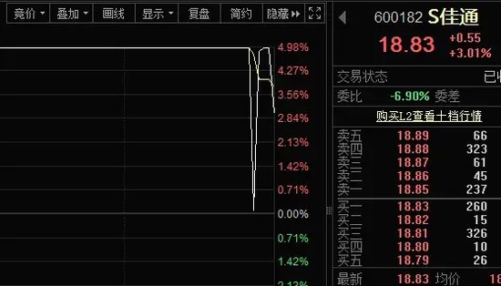 尾盘突发，强势股异动！-第3张图片-特色小吃做法