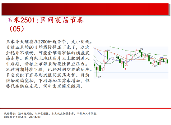中天期货:玉米区间震荡节奏 棕榈开始补跌-第7张图片-特色小吃做法
