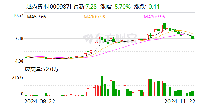 越秀资本：子公司拟发行新能源基础设施资产支持专项计划，规模不超7.2亿元-第1张图片-特色小吃做法