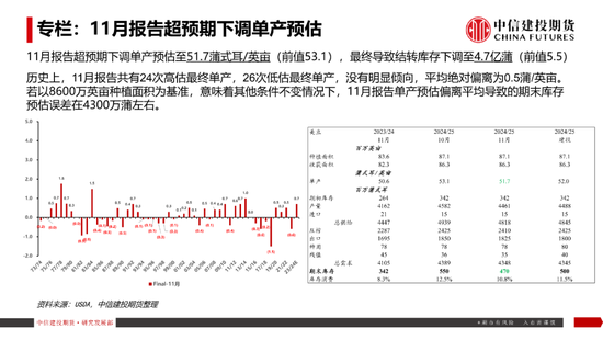 【豆系观察】南美天气短期乐观看待，美豆或在底部区间徘徊-第4张图片-特色小吃做法