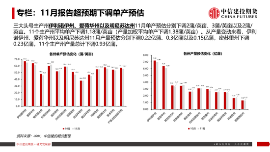 【豆系观察】南美天气短期乐观看待，美豆或在底部区间徘徊-第5张图片-特色小吃做法