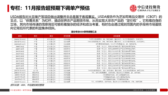 【豆系观察】南美天气短期乐观看待，美豆或在底部区间徘徊-第8张图片-特色小吃做法