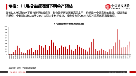 【豆系观察】南美天气短期乐观看待，美豆或在底部区间徘徊-第9张图片-特色小吃做法