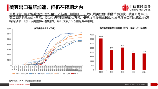 【豆系观察】南美天气短期乐观看待，美豆或在底部区间徘徊-第10张图片-特色小吃做法