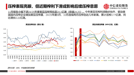 【豆系观察】南美天气短期乐观看待，美豆或在底部区间徘徊-第11张图片-特色小吃做法