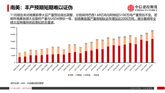 【豆系观察】南美天气短期乐观看待，美豆或在底部区间徘徊-第12张图片-特色小吃做法