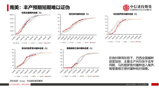 【豆系观察】南美天气短期乐观看待，美豆或在底部区间徘徊-第14张图片-特色小吃做法