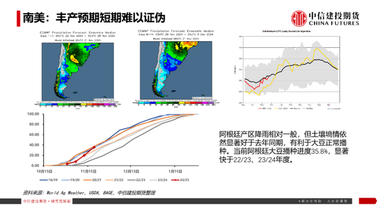 【豆系观察】南美天气短期乐观看待，美豆或在底部区间徘徊-第15张图片-特色小吃做法