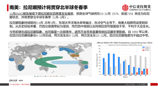 【豆系观察】南美天气短期乐观看待，美豆或在底部区间徘徊-第16张图片-特色小吃做法