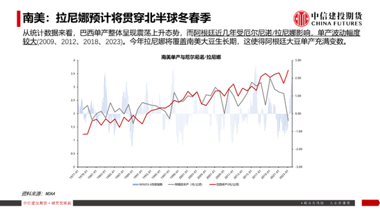 【豆系观察】南美天气短期乐观看待，美豆或在底部区间徘徊-第17张图片-特色小吃做法