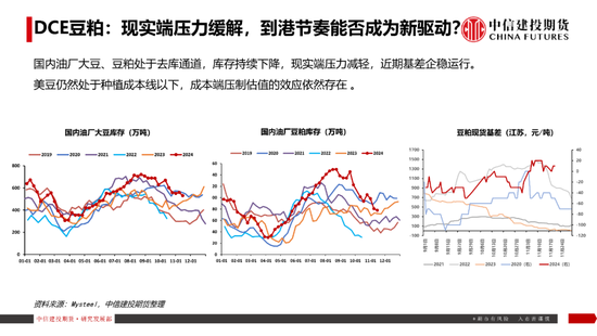 【豆系观察】南美天气短期乐观看待，美豆或在底部区间徘徊-第19张图片-特色小吃做法