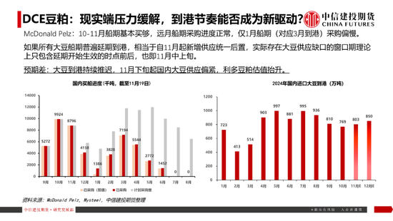 【豆系观察】南美天气短期乐观看待，美豆或在底部区间徘徊-第20张图片-特色小吃做法